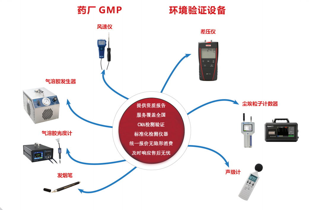 高效過濾器檢漏驗(yàn)證